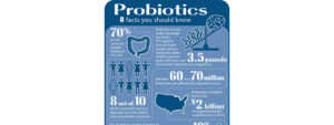 Probiotics - 8 Facts You Should Know