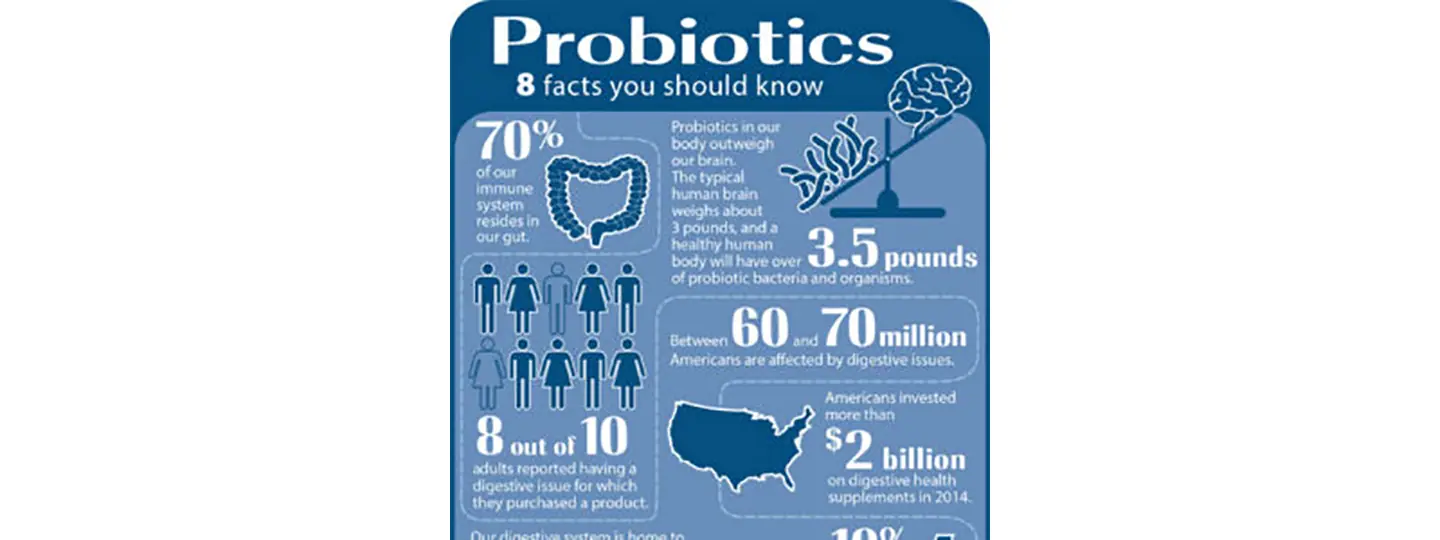 Probiotics – 8 Facts You Should Know