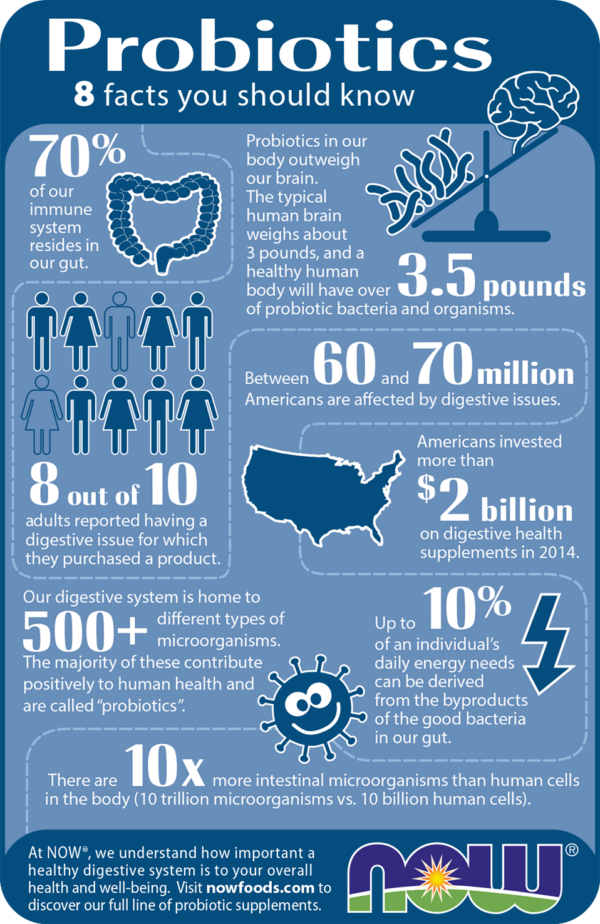 Probiotics 8 Facts You Should Know Now Foods Canada