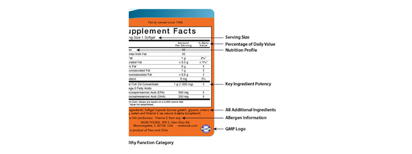 How To Read Supplement Labels